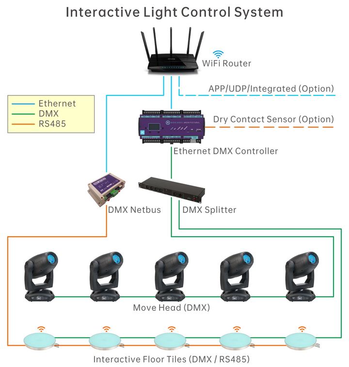CQILED Interactive Light System