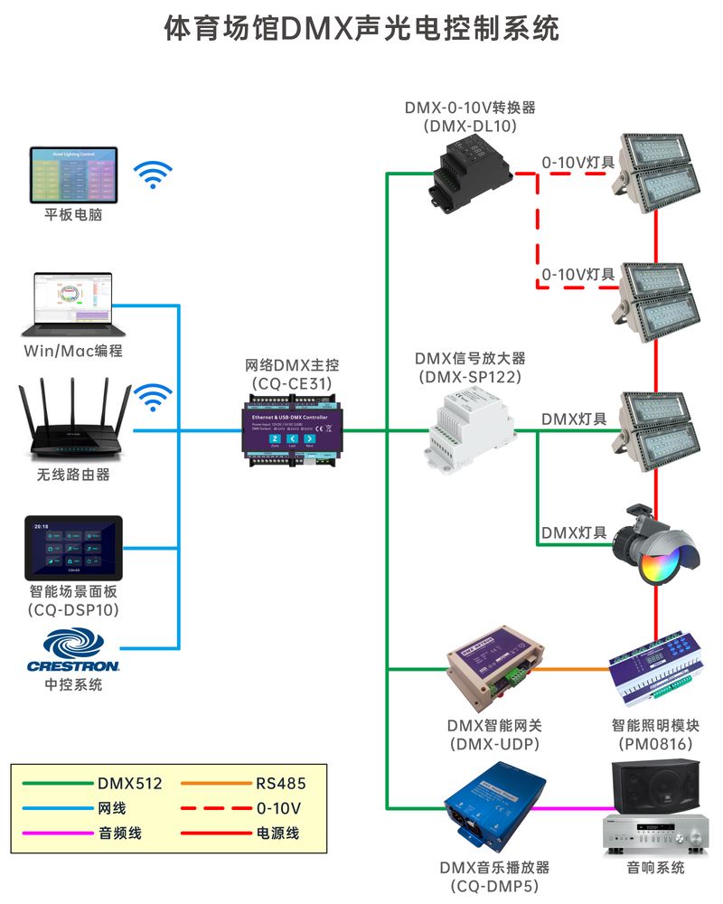 体育场馆音乐灯光秀控制系统