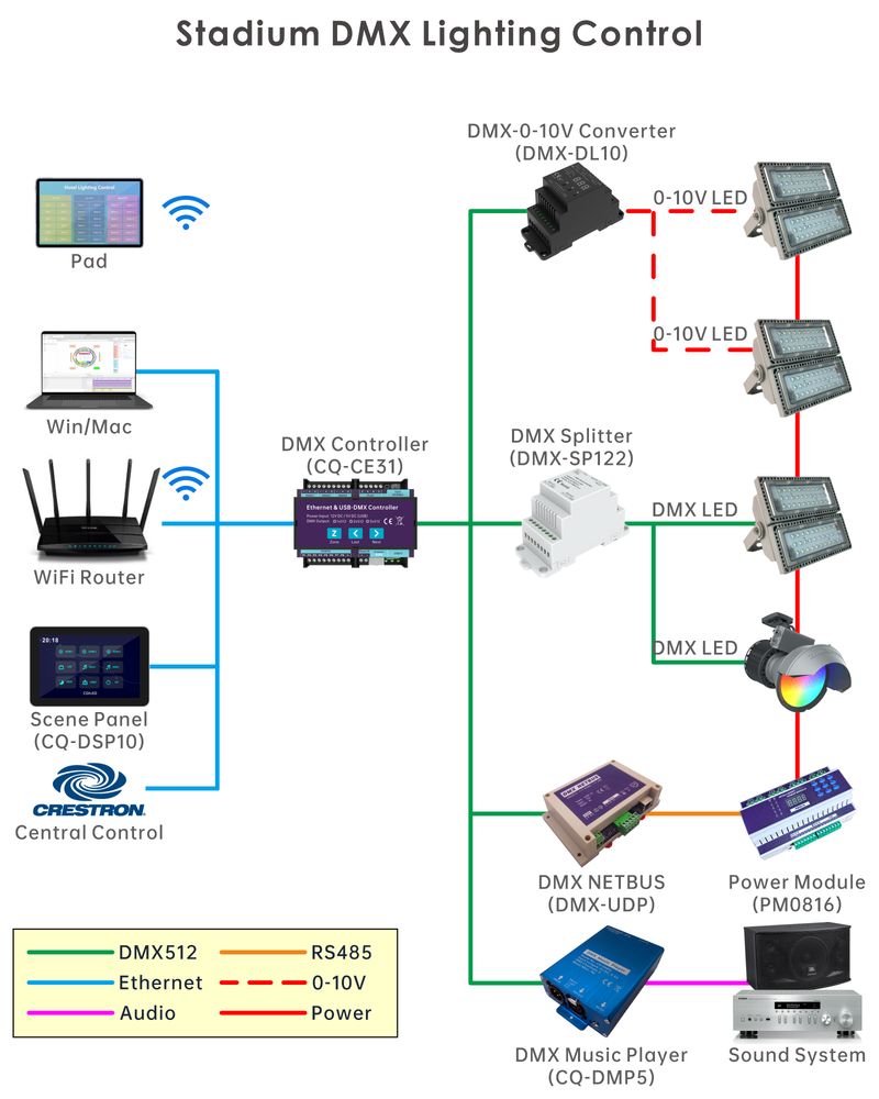 Stadium Lighting Control System